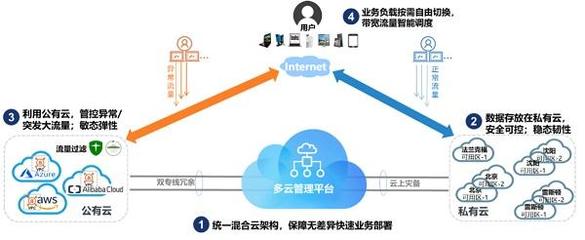 联想xCloud混合云整合全球资源,助力制造企业高效出海