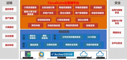 智汇华云 | 安超混合云平台助力制造业智能化转型