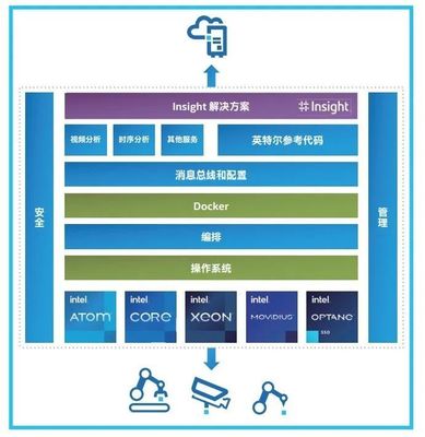 雇不起的质检员,停不起机的工厂,制造业转型有何良方?